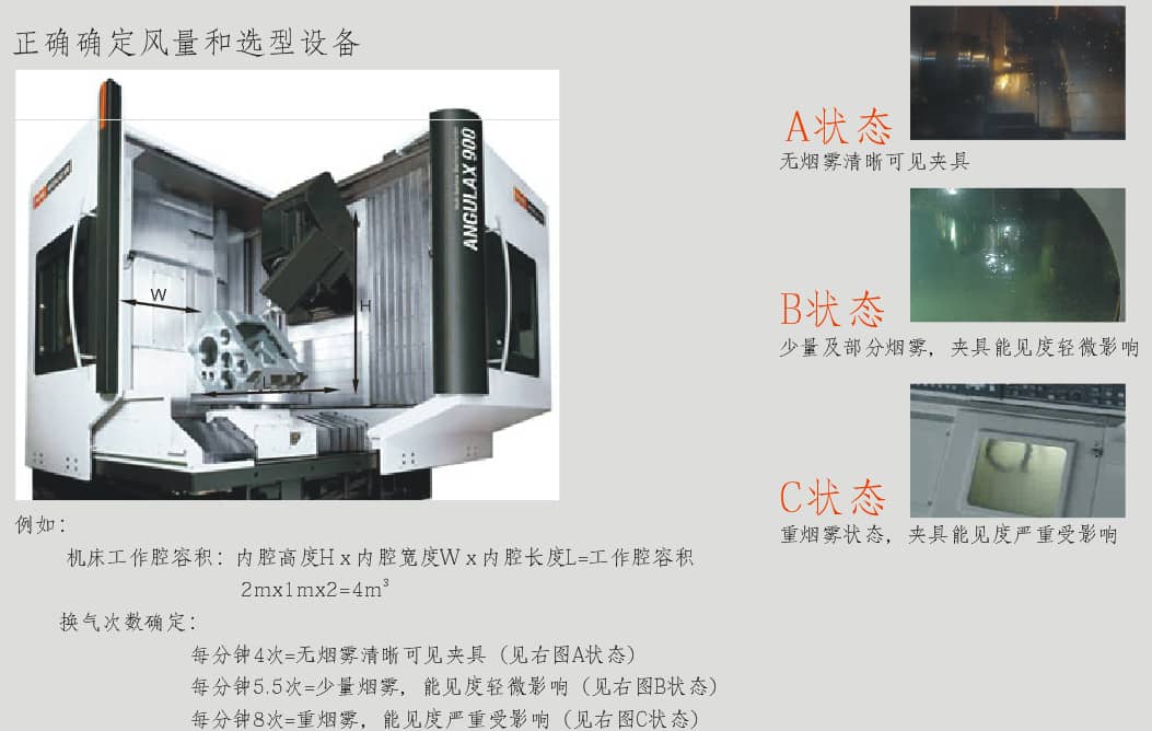 
机床油雾或油烟净化设备的风量选择